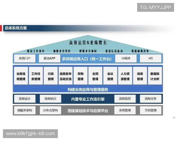 如何通过k8.com官网优化企业数字化转型策略，实现业务持续增长