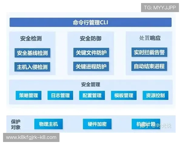 凯发娱乐旗舰厅登录线路安全验证流程，保障账号安全防止非法入侵