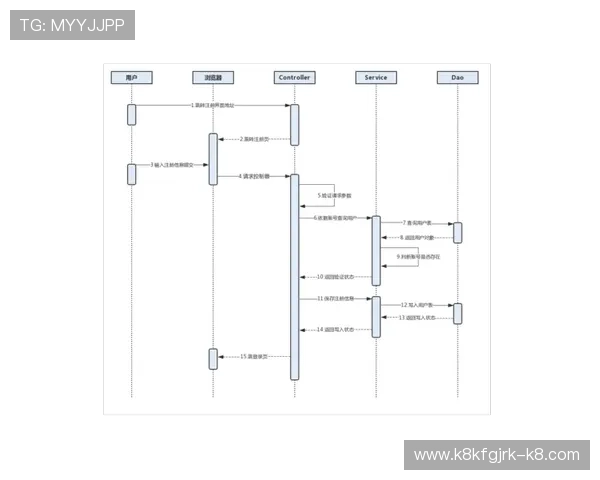 凯发在线注册平台官网常见问题解答，帮助用户解决注册过程中遇到的各种问题