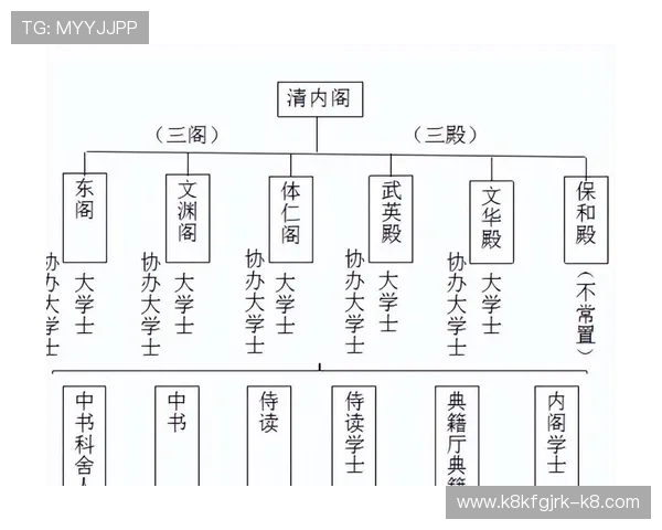 三公九卿官职一览表