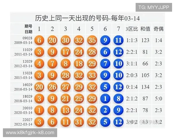 专业快3开奖查询结果分析，助您科学投注提升中奖几率