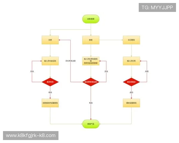 凯发娱乐在线登录入口操作流程详解，帮助用户快速完成登录步骤