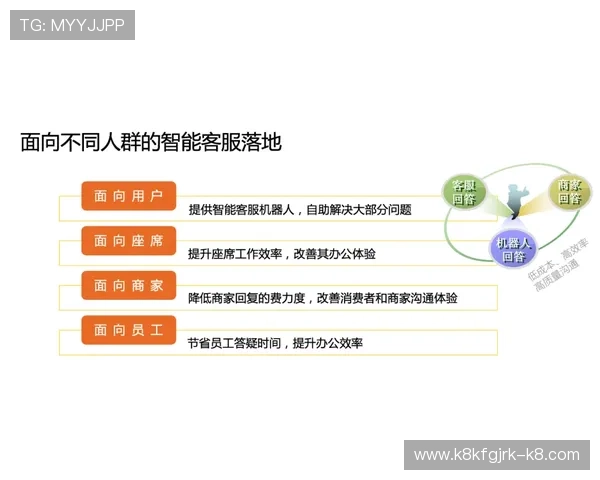 凯发888客服支持服务全方位解答常见问题提供专业的在线帮助与咨询服务