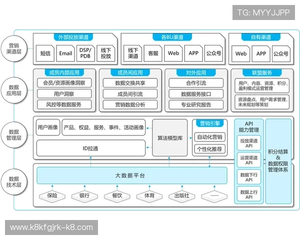 利用k8篮球平台官网的优惠活动和奖励机制提升用户体验与平台活跃度